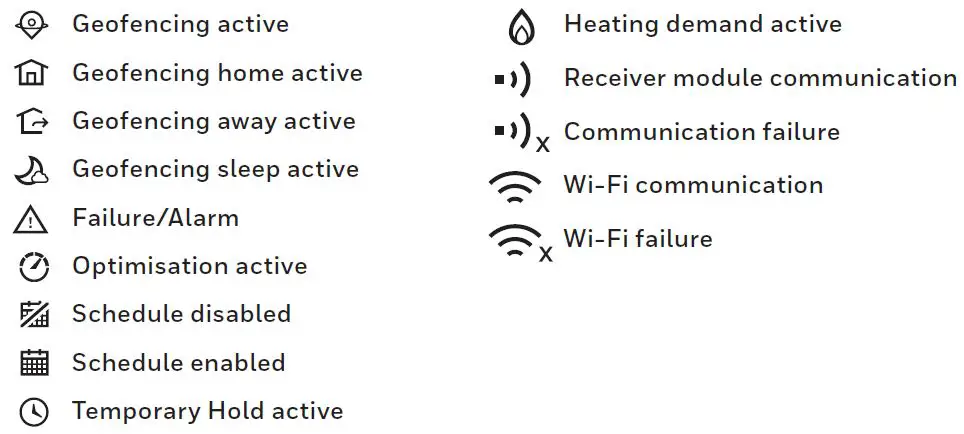 Quick reference to the icons