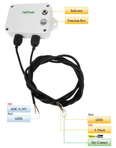 netvox R718IJK Wireless Multi Sensor Interface for 0 24V ADC