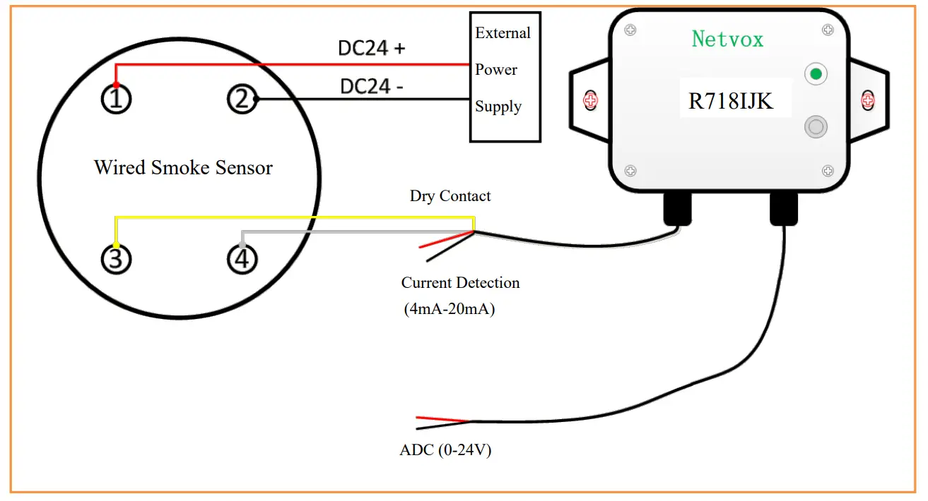 netvox R718IJK Wireless Multi Sensor Interface for 0 24V ADC - Dry Contact