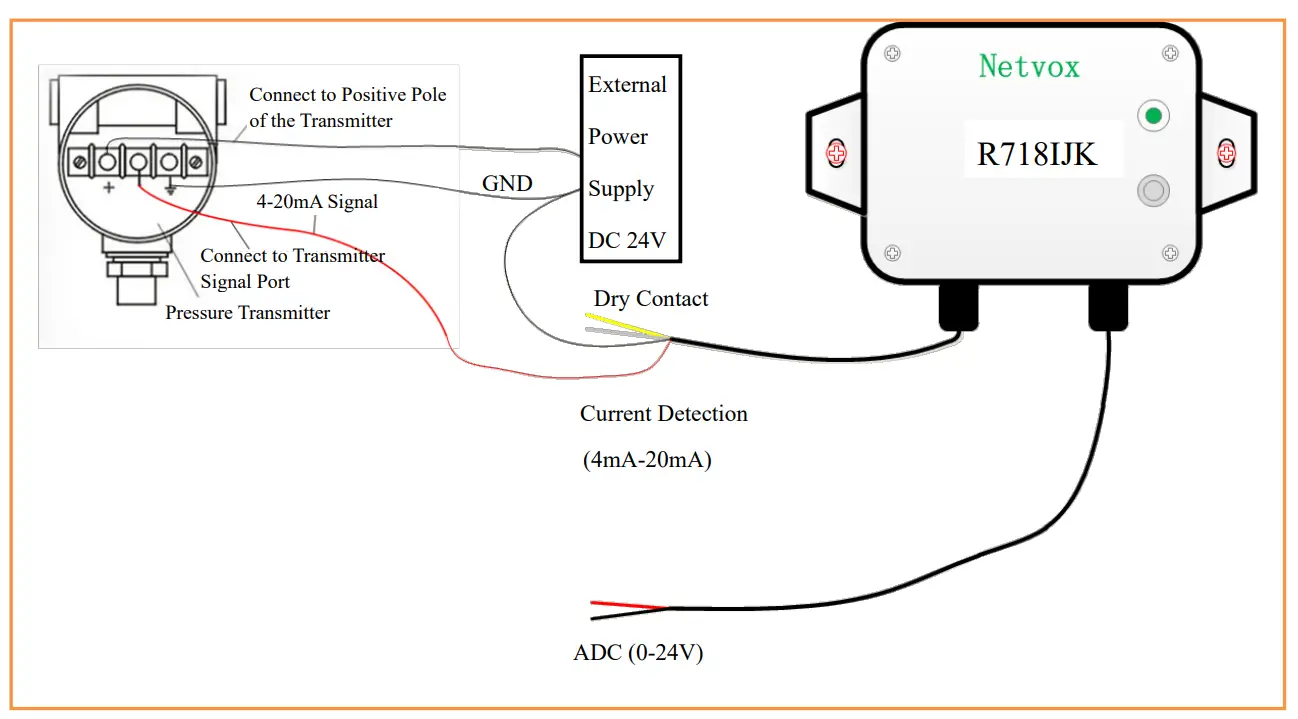 netvox R718IJK Wireless Multi Sensor Interface for 0 24V ADC - Wiring Diagram 1