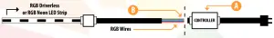 RGB Driverless