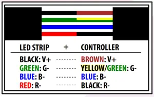 Neon LED Strip Connection