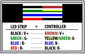 Driverless LED Strip Connection