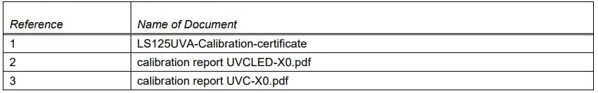 DUKART ROOMMAP500 Floor Mounted Appliance User Manual - Appendixes