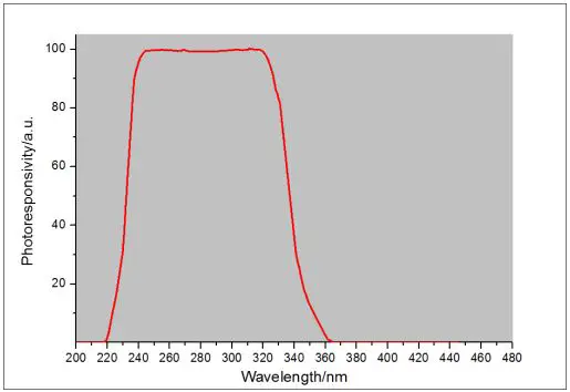 DUKART ROOMMAP500 Floor Mounted Appliance User Manual - Figure 2