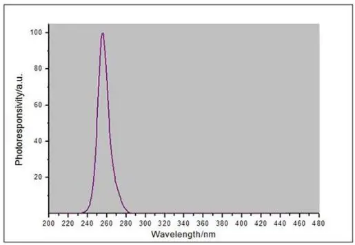 DUKART ROOMMAP500 Floor Mounted Appliance User Manual - Figure 3