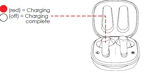 muze MUZ3010 Active Noise Cancelling TWS Earbuds fig 2