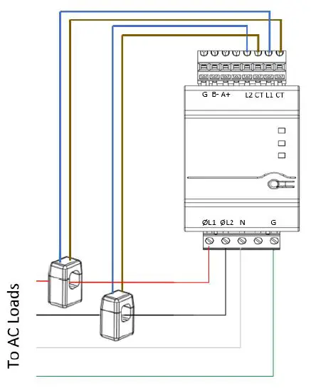 Installing the Current Transformers