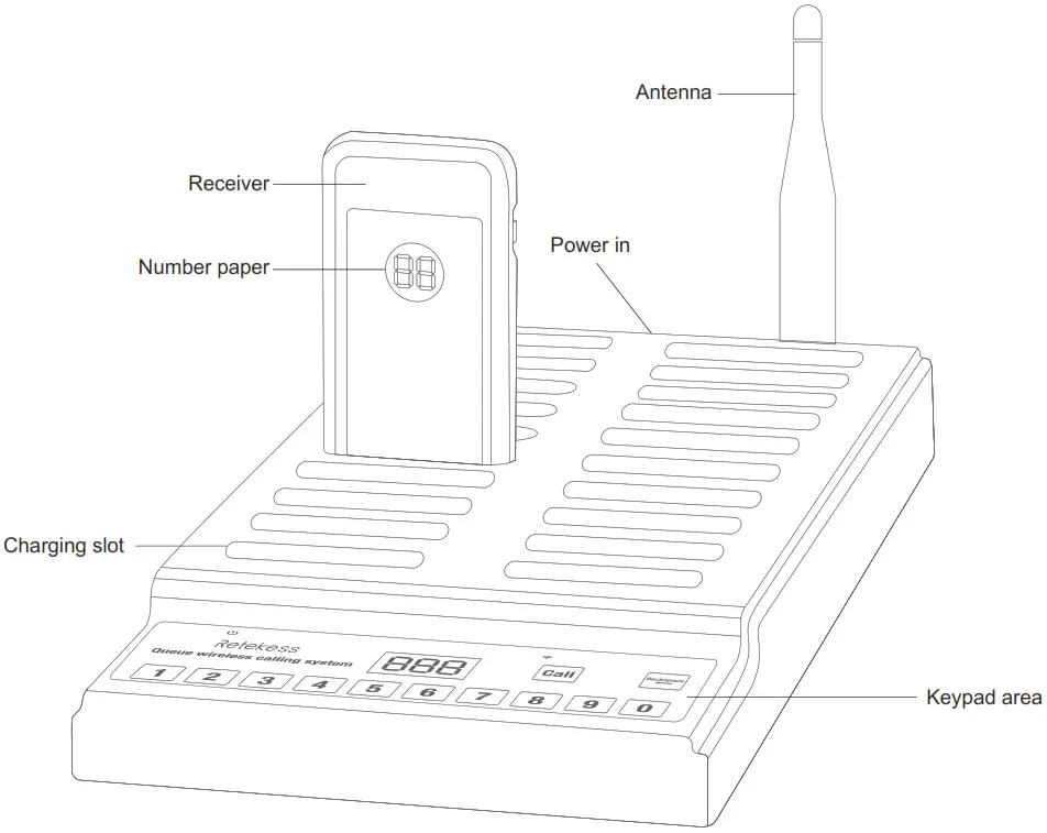 RETEKESS T111 T112 Queue Wireless Calling System - call button keypad