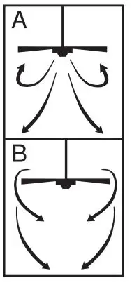 Parrot Uncle F8218 Ceiling Fan fig10