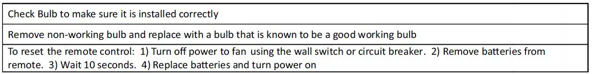 Parrot Uncle F8218 Ceiling Fan fig16