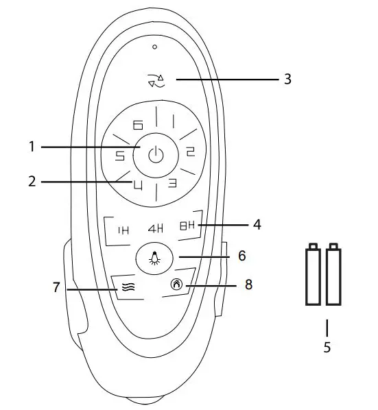 Parrot Uncle F8218 Ceiling Fan fig9