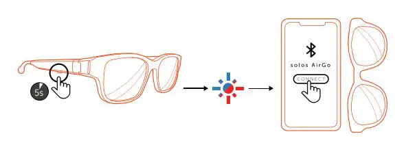 solos AirGo 2 Smart Glasses User Manual - AirGo 2’s LED will flash in blue