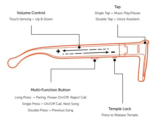 solos AirGo 2 Smart Glasses User Manual - Operation Summary