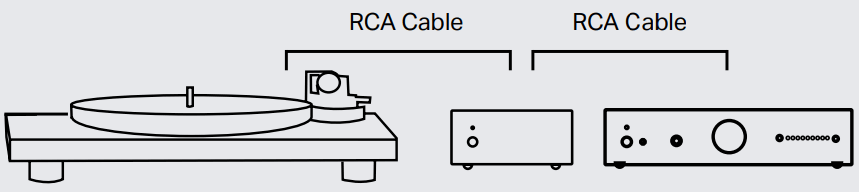 Pro Ject A1 Audio System - phono preamp