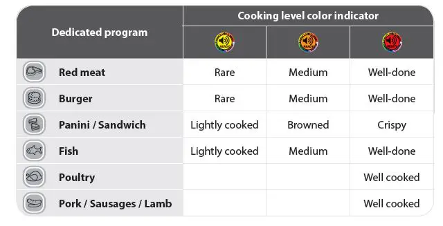 Rowenta GR712D OptiGrill+ Grill fig 15