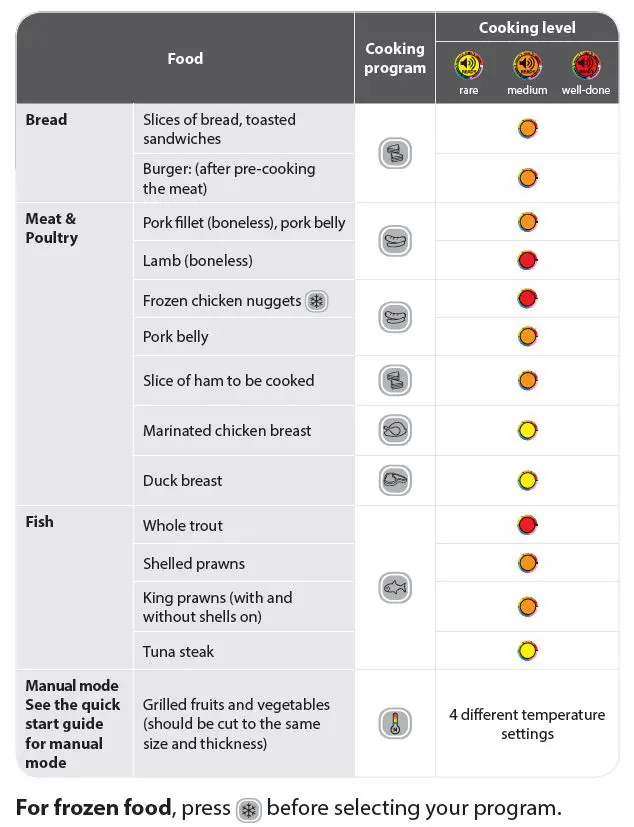 Rowenta GR712D OptiGrill+ Grill fig 16