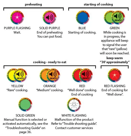 Rowenta GR712D OptiGrill+ Grill fig 2