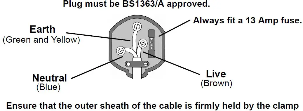 ELECTRICAL CONNECTIONS 1