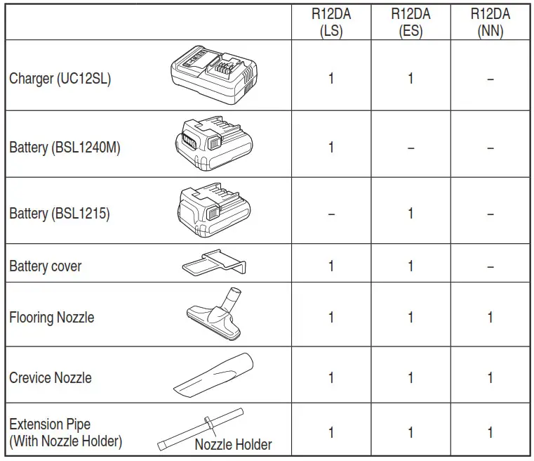 HiKOKI DH 26PMX Drill Bare Unit- Table 1