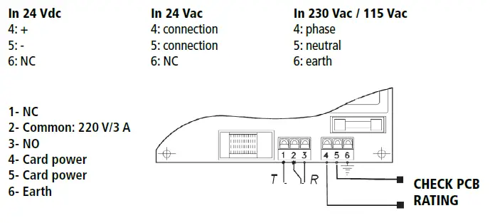 sauermann ECM 88 ECM-Electric Contact Pressure Controllers FIG 4