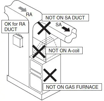 DAIKIN DTA119A71 Interface Adapter-AOR-4