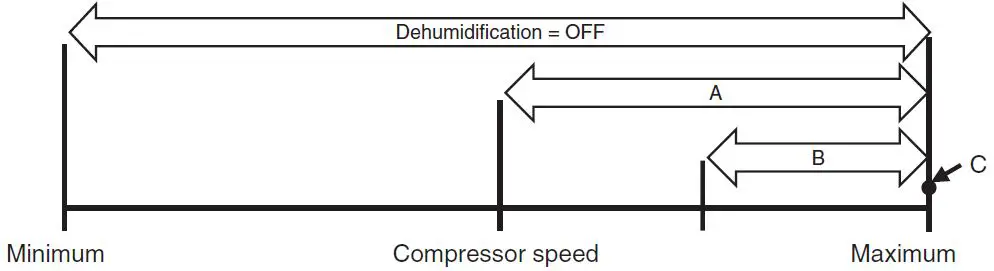 DAIKIN DTA119A71 Interface Adapter-AOR-9