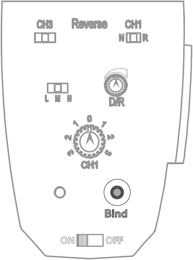 BINDEN VON SENDER UND EMPFÄNGER