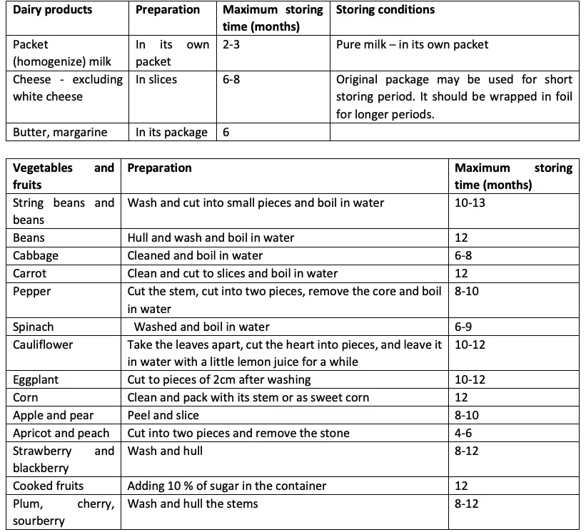 Freezer compartment continued 1