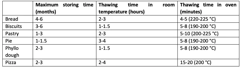 Freezer compartment continued 2