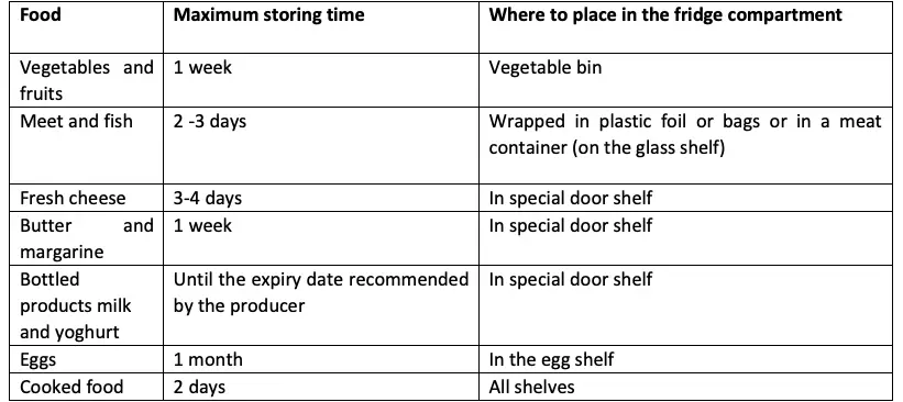 Refrigerator compartment