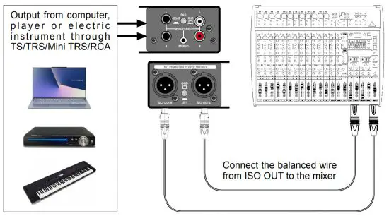 UNiKA 117004 PRO MMD Passive Stereo Multimedia-DI-Box with custom Isolation Transformers - CONNECTION GUIDE