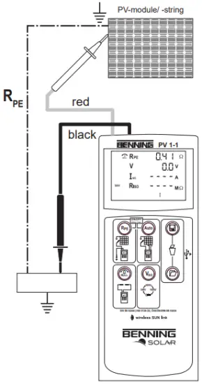 Protective Conductor Resistance