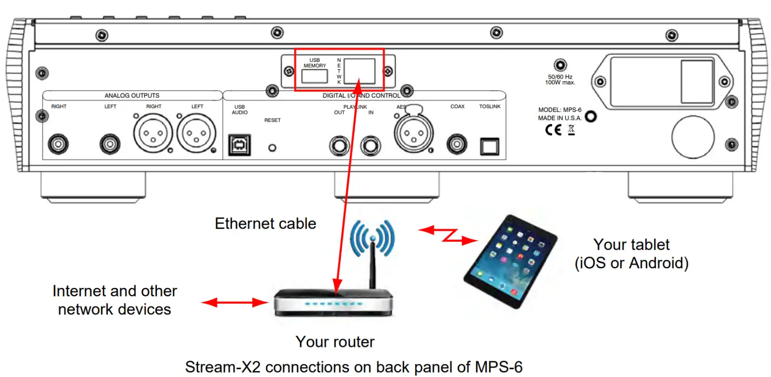 PLAYBACK DESIGNS MPS 6 Music Playback System - CONNECTIONS 6