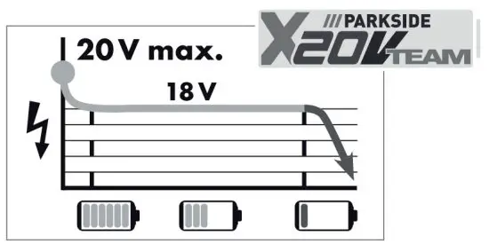 PARKSIDE PKA 20 Li A1 20V Cordless Compressor And Air Pump - figure 3