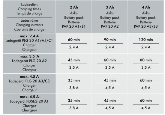 PARKSIDE PKA 20 Li A1 20V Cordless Compressor And Air Pump - figure 4