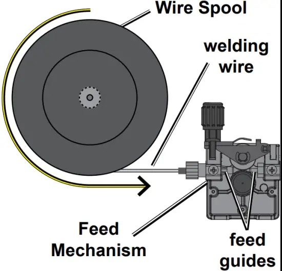 Installation Instructions