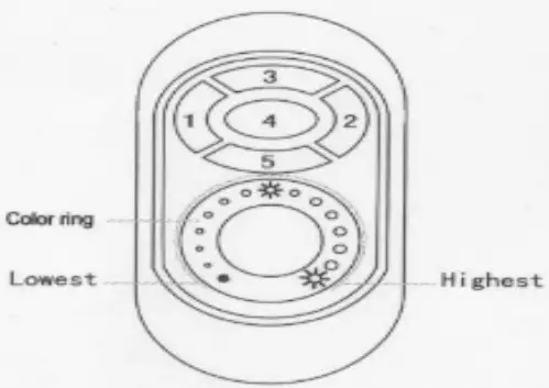 Mi Light FUT021 RF Wireless LED Dimmer - Overview