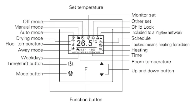 namron 4512736 Thermostat Touch ZigBee 16A 4