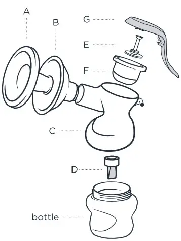 tomme tippe Manual Breast Pump - breast pump
