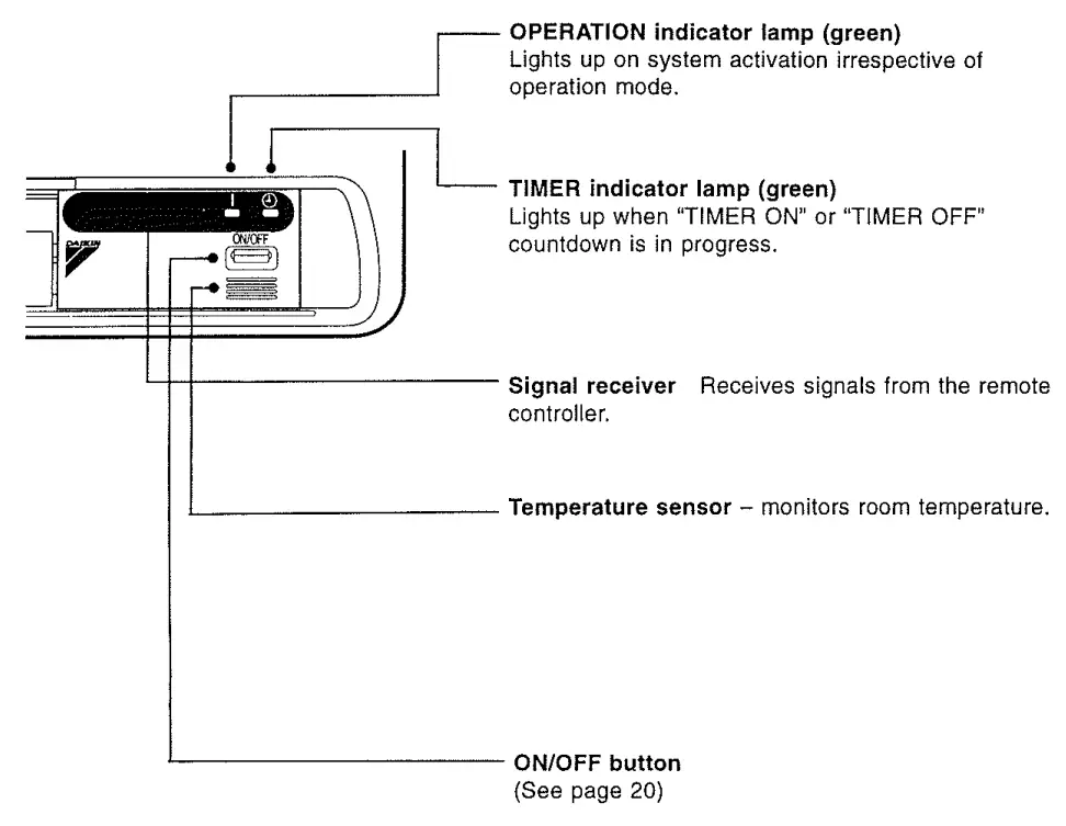 DAIKIN FTY25FV1A Room Air Conditioners -