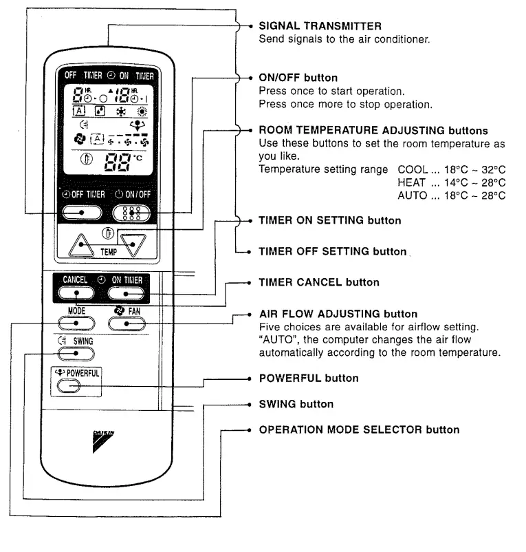 DAIKIN FTY25FV1A Room Air Conditioners -fig1
