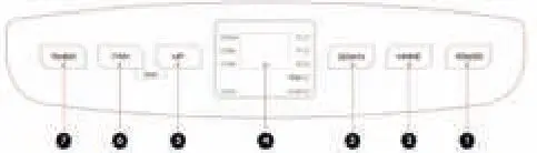 moa Portable Air conditioner 18 - Control Panel