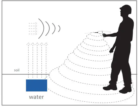 mwf 800-ULTRA Digger Groundwater Detector - water