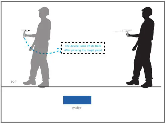 mwf 800-ULTRA Digger Groundwater Detector - water location