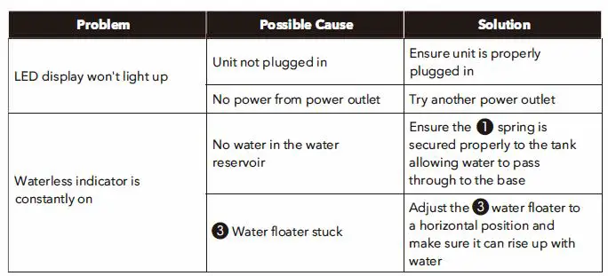 TAOTRONICS TT-AH044 -Ultrasonic- Cool Mist -Humidifier- FIG 17
