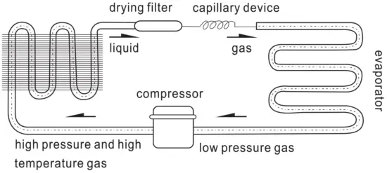 NEXEL 243209 Refrigerated Open Display Stainless Steel with Curtain - fig 7