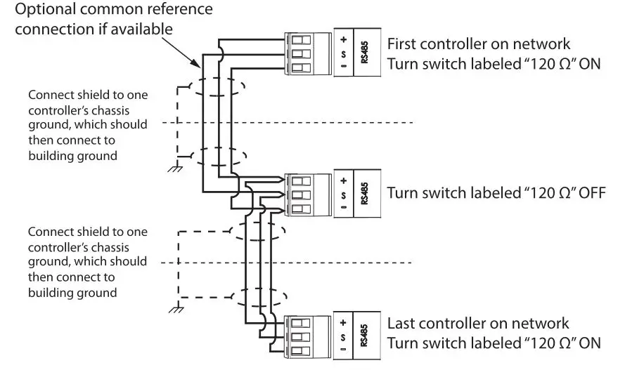 Mircom TX3-IP-NP-256 Telephone Access System Module - Figure 4