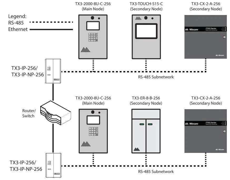 Mircom TX3-IP-NP-256 Telephone Access System Module - Figure 5