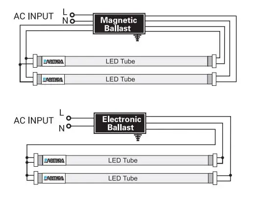 PARMIDA -PLED-T818W6KV2-AB-F-20P-20-Pack-4FT-LE-T8-Hybrid-Type-A+B-Light-Tube-1